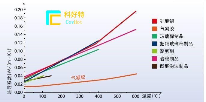 玻璃纖維棉，巖棉,，硅酸鋁氈